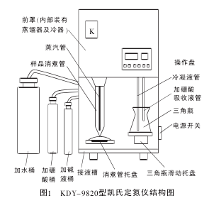 圖1 KDY-9820型凱氏定氮儀結構圖