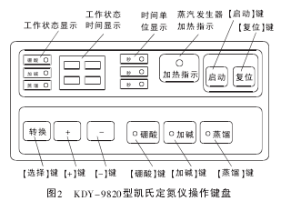 圖2 KDY-9820型凱氏定氮儀操作鍵盤