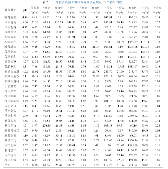  2 ڶhĚȈ@ӱB(yng)֜y(c)r3 (g)ƽ(sh)