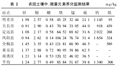 2 r(nng)΢ԪB(yng)ֱO(jin)yY(ji)