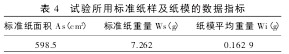表 4 試驗(yàn)所用標(biāo)準(zhǔn)紙樣及紙模的數(shù)據(jù)指標(biāo)