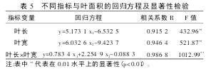 表 5 不同指標(biāo)與葉面積的回歸方程及顯著性檢驗(yàn)