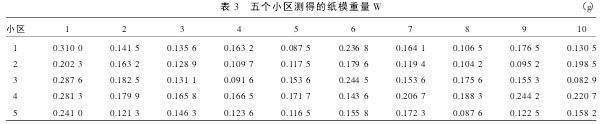 表 3 五個(gè)小區(qū)測(cè)得的紙模重量 W