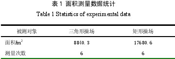 表1 面積測量數據統計