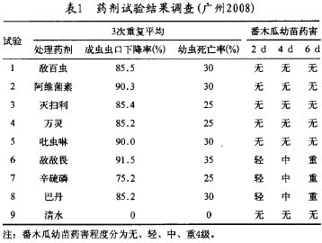 表1 藥劑試驗結果調查