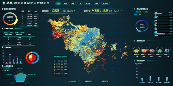 耕保大數據平臺
