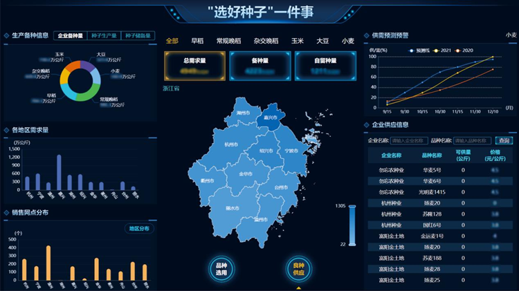 一體種業大數據平臺