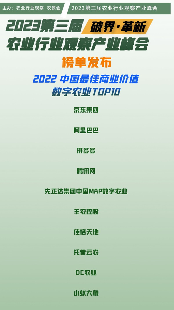 《2022中國(guó)最佳商業(yè)價(jià)值數(shù)字農(nóng)業(yè)企業(yè)TOP10》